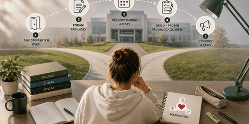 Prijímačky krok za krokom: Praktický sprievodca prijímacím konaním. 2026
